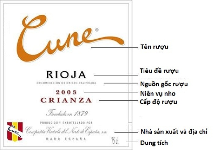 Thông tin kí hiệu trên nhãn mác của chai rượu vang